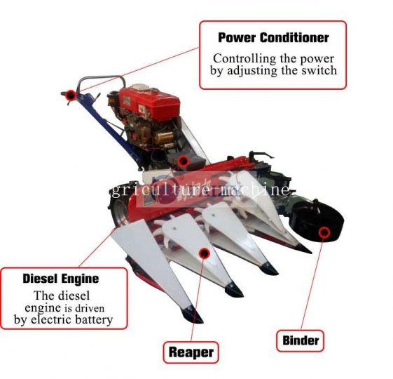 reaper and binder structure