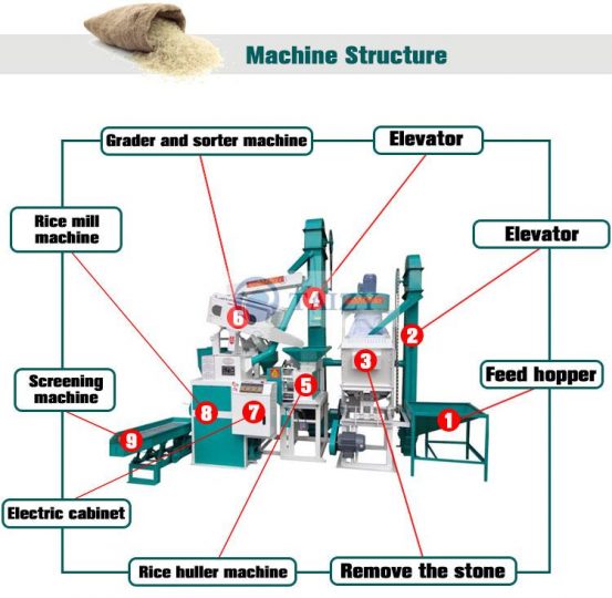 15tpd Good Efficient Rice Milling Plant Machine For Paddy