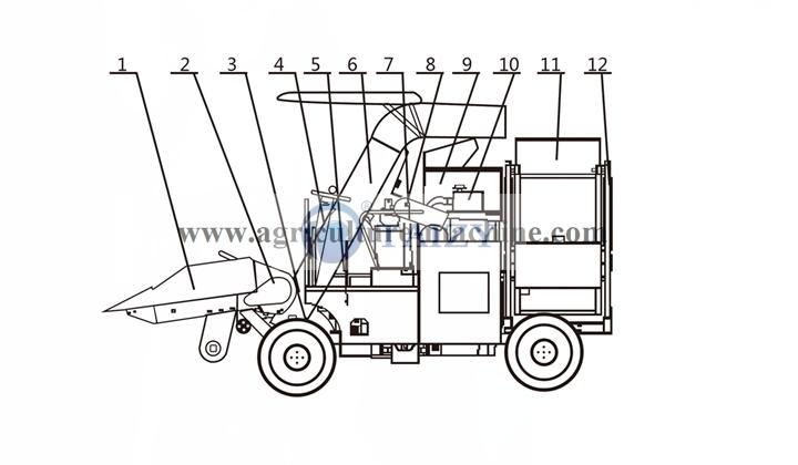 corn maize harvester machine