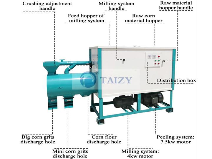 The Process and Advantages of Corn Grits Grinding Machine