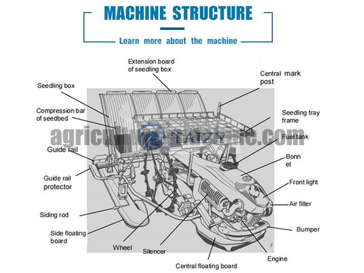 Structure-Of-4-Row-Rice-Transplanter-Machine