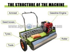 Estructuras de la máquina sembradora de semillas de hortalizas.