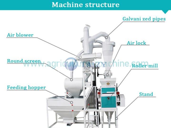 the-structure-of-corn-flour-machine