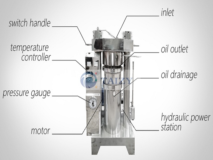 Structure Of Hydraulic Oil Mill