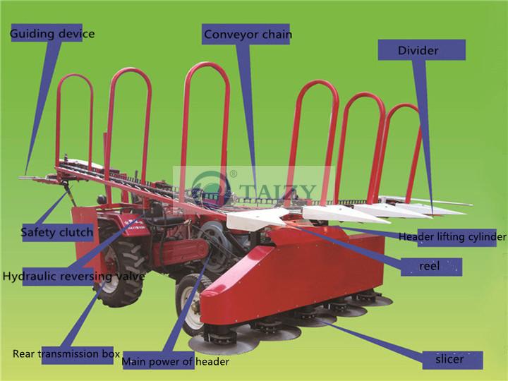 Structure de la machine à récolter les tiges de maïs