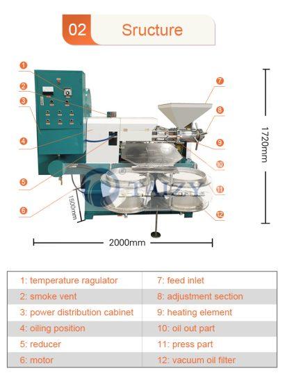 structure de la machine