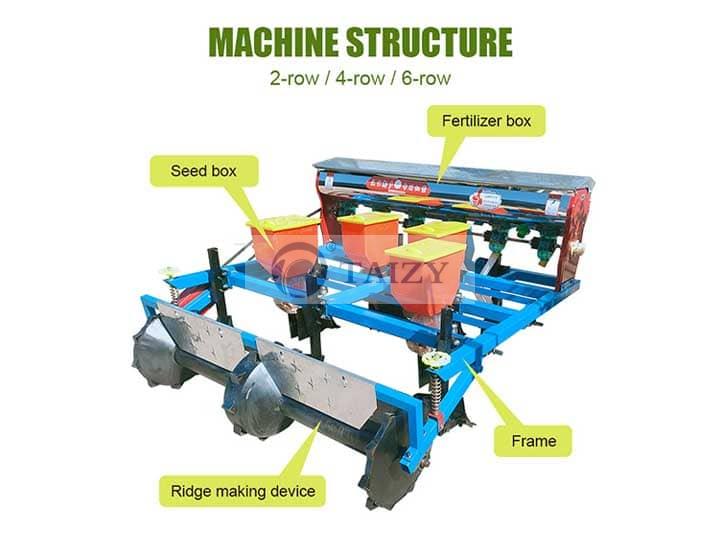 Structure Of 4 Row Groundnut Planter