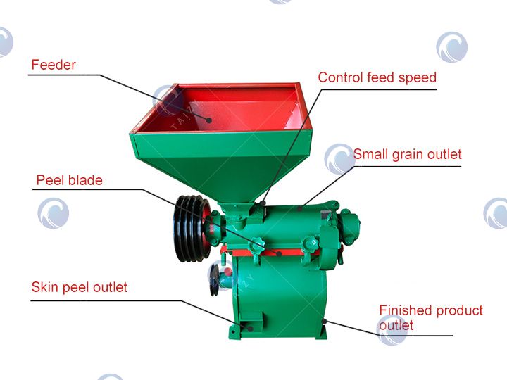 https://static.agriculture-machine.com/wp-content/uploads/2022/04/corn-skin-removers-structure-0.jpg