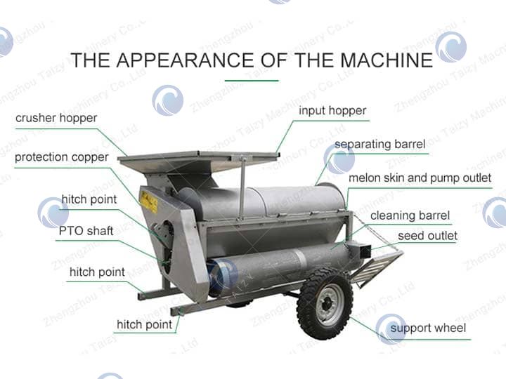 Structure Of The Seed Harvester