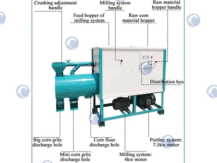 Small Scale Corn Grinding Machine's Structure