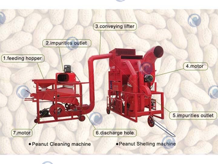 peanut sheller for sale