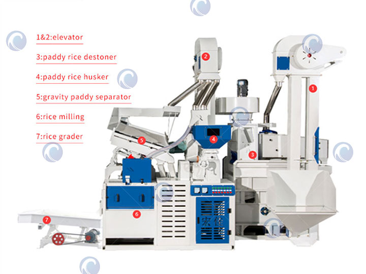 Rice Huller Machine's Structure 