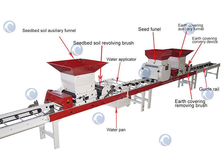 Estructura de la máquina de plántulas de arroz 