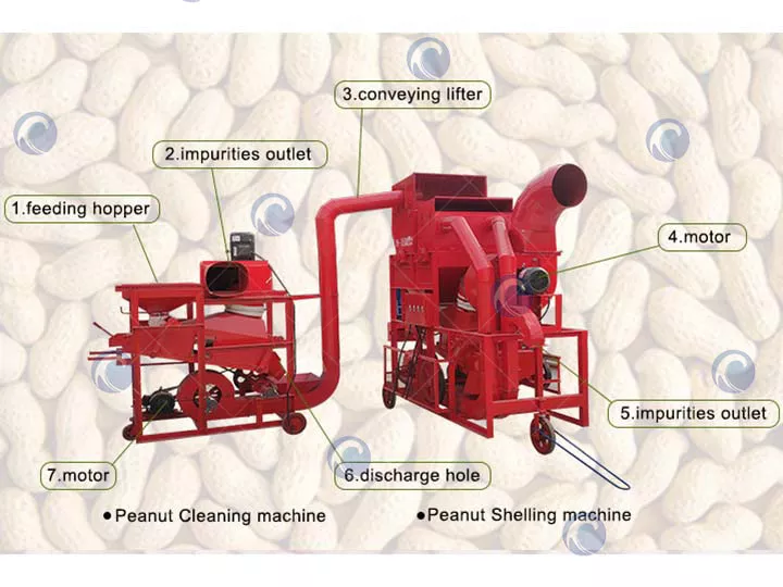 Combined Groundnut Shelling Machine 'S Structure