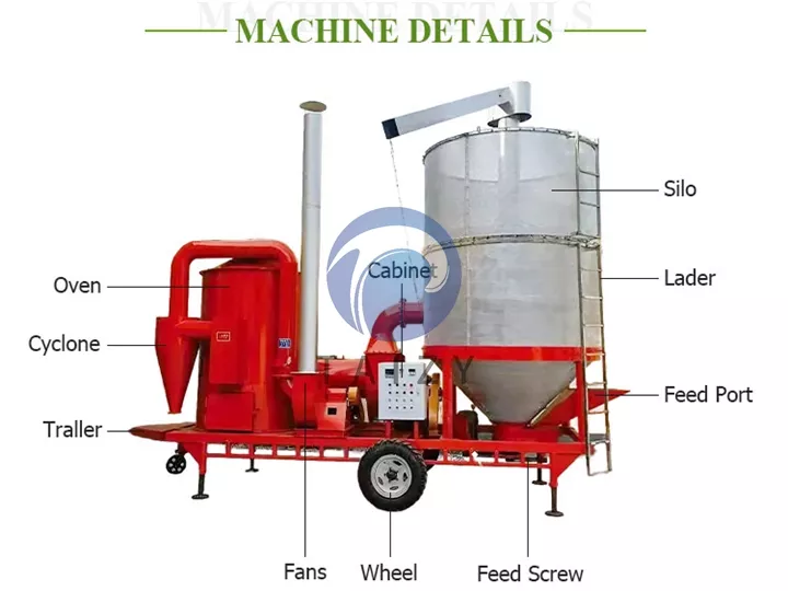Detalhe da máquina de secagem de grãos móvel