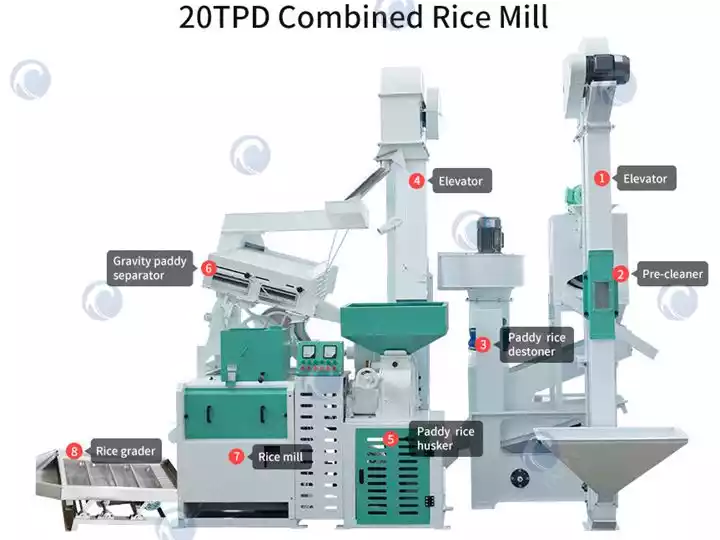 Planta de produção de moinho de arroz em casca 20Tpd