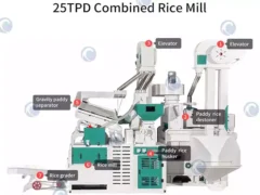 Moulin à riz combiné 25TPD