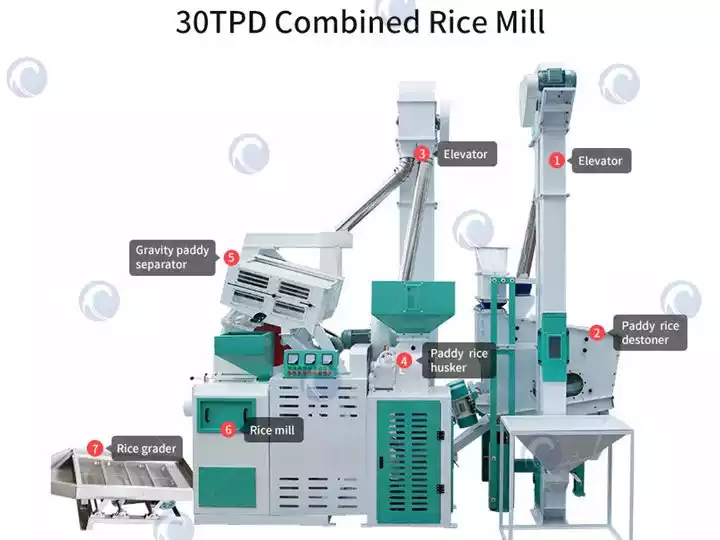 25 And 30TPD Automatic Paddy Milling Line Rice Processing Plant