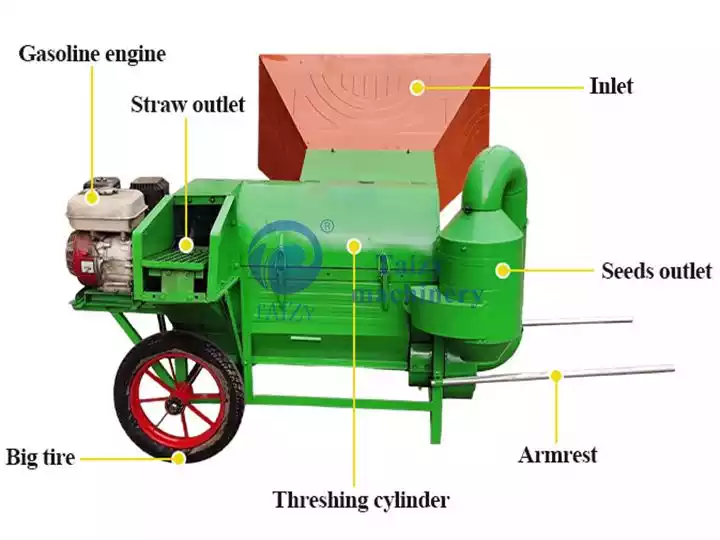Estructura de la máquina trilladora de cultivos
