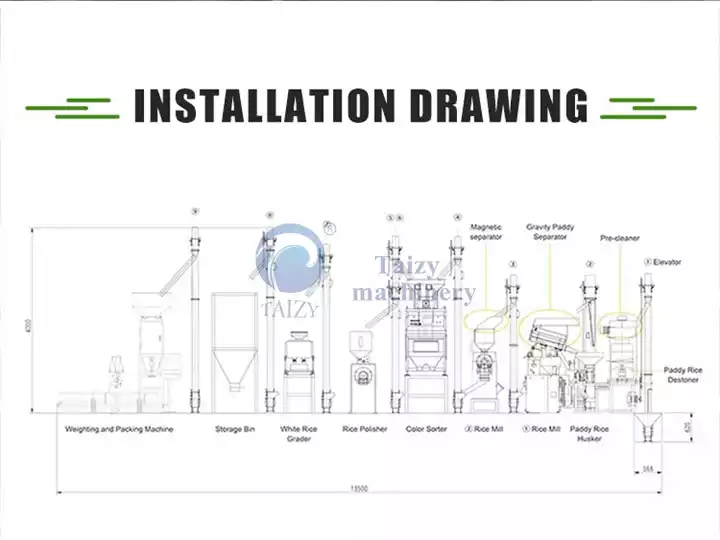 Rice Mill Line Installation Drawing