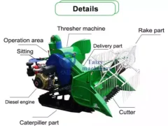 wheat rice combine harvester structure