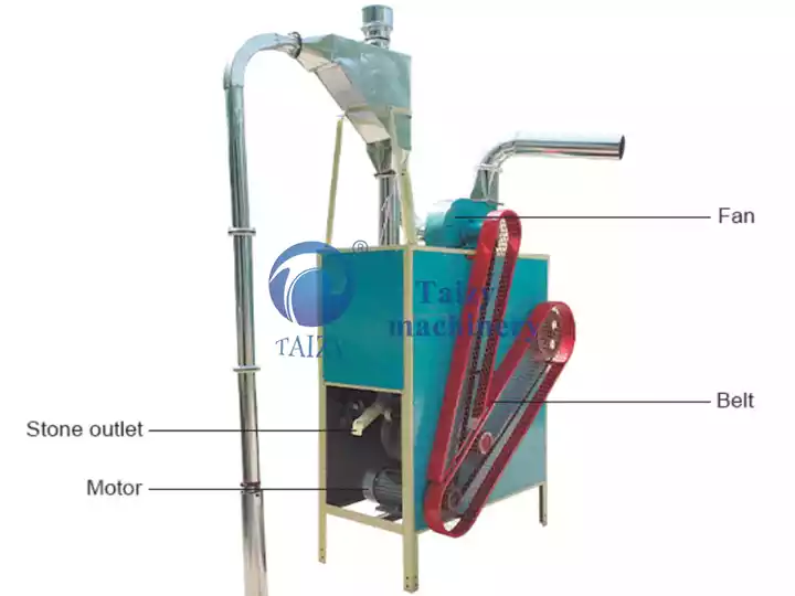 grain cleaner basic components