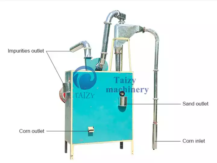 structure of grain cleaning machine