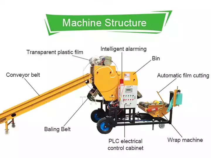 belt-type silage round baler wrapper structure