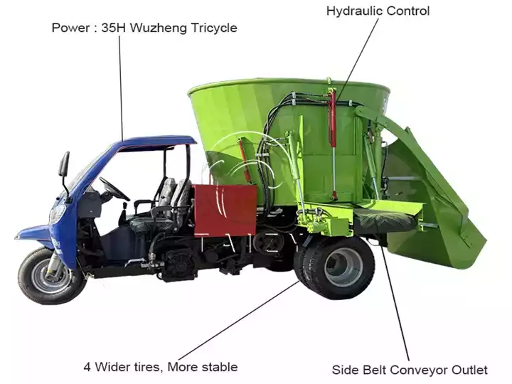 máy trộn và rải thức ăn dạng dọc